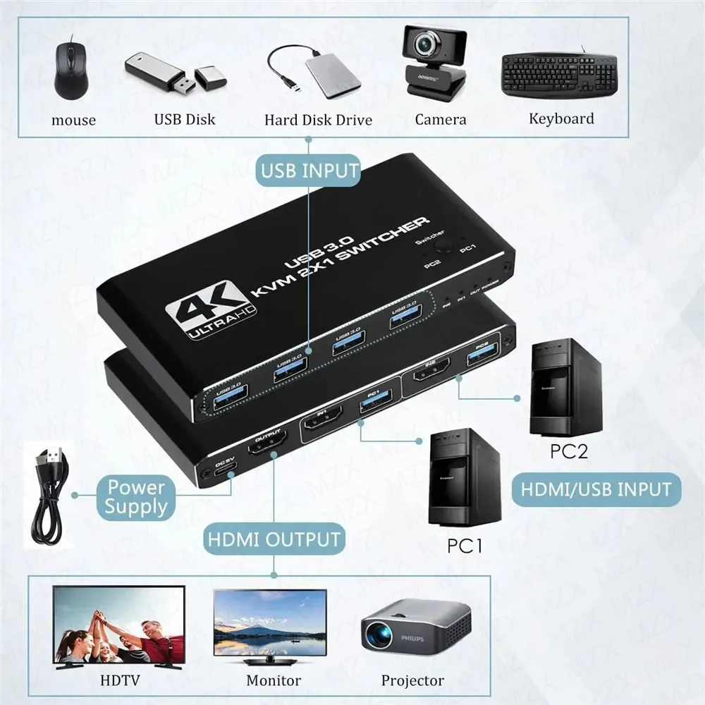 KVM สวิตช์ 4K 60Hz ฮับ USB 3.0 - Gaming Accessories Rack บทวิจารณ์และราคา